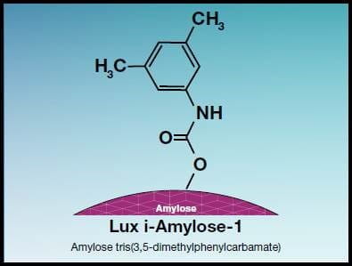 lux i-amylose