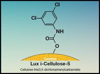 Lux i cellulose 5 dichlorophenylcarbamate columns hplc