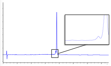 separation of the n-1 impurity using HFIP and diisopropylamine