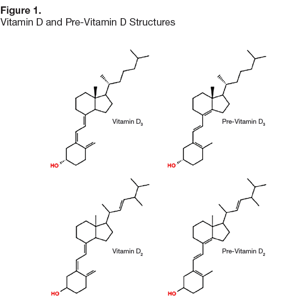 Determination of vitamin d in pet food.