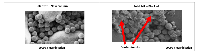 HPLC column inlet frit on a new column versus blocked