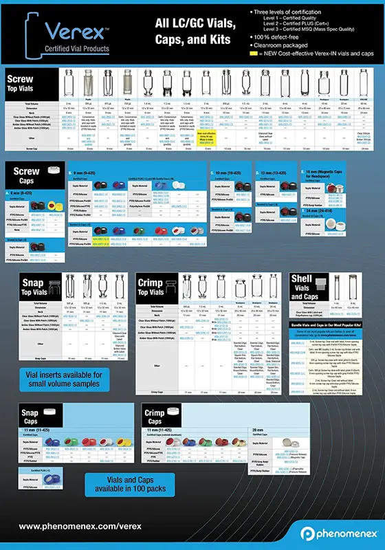 Verex Vial, Cap, and Kit Selection Poster