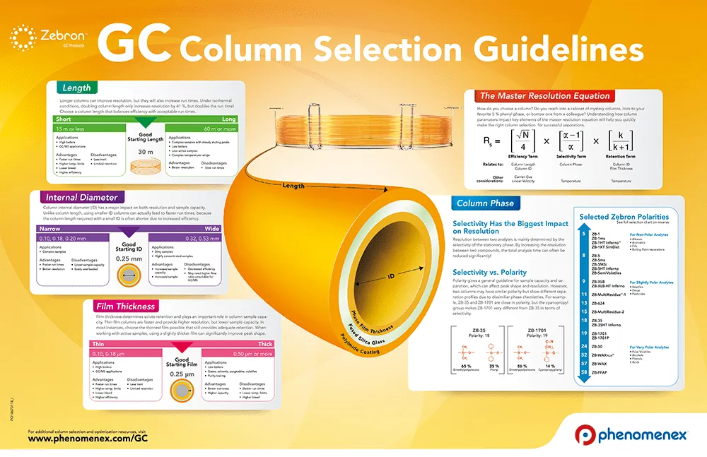 GC Selection Poster