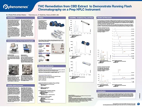 THC Remediation