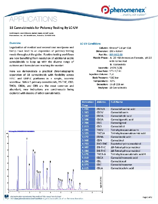 18 Cannabinoids for Potency Testing By LC-UV
