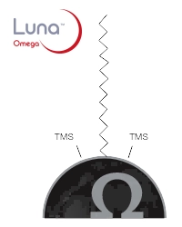 Luna Omega Polar C18