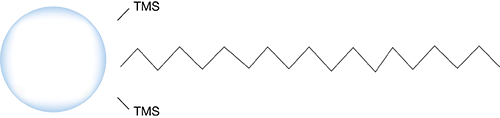 Clarity Oligo-RP 