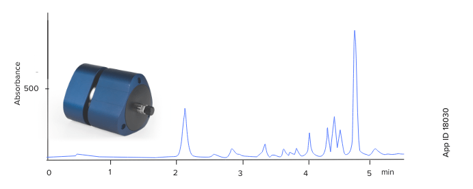 Axia Preparative LC Column 50 x 50 mm