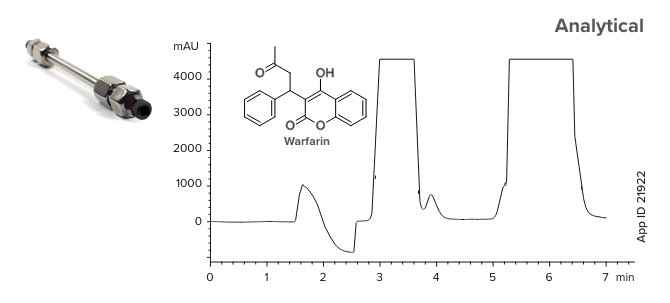 Warfarin Chiral Purification in Normal Phase Mode using a Lux Cellulose-1 Analytical Column