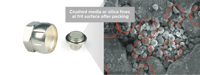 Traditional packed preparative columns produce non-uniform media beds with sheared and crushed particles