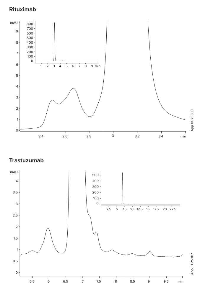 Biozen SEC-2 HPLC Columns: Phenomenex Biozen SEC-2 HPLC Columns: Phenomenex