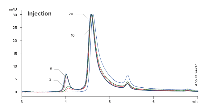 Application ID 24717