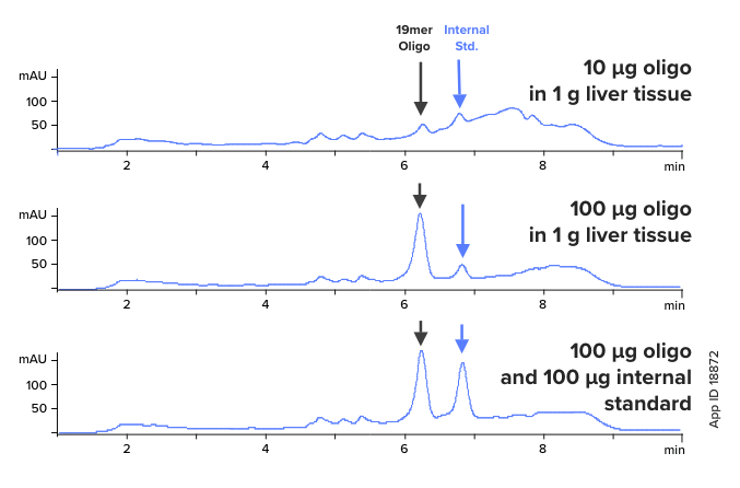 Application 18872: Sensitivity Study in Live Tissue