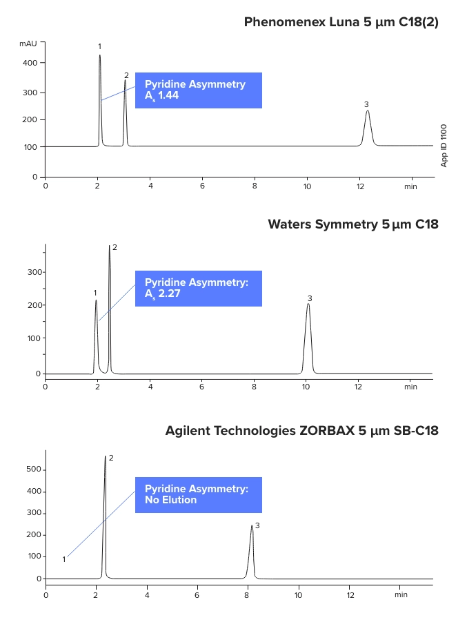 Peak Asymmetry Comparison