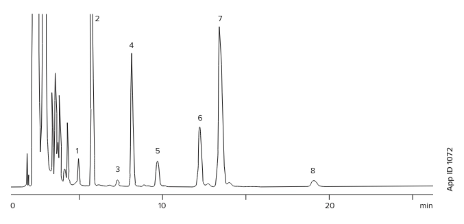 Applicatoin ID 1072 Applicatoin ID 1072