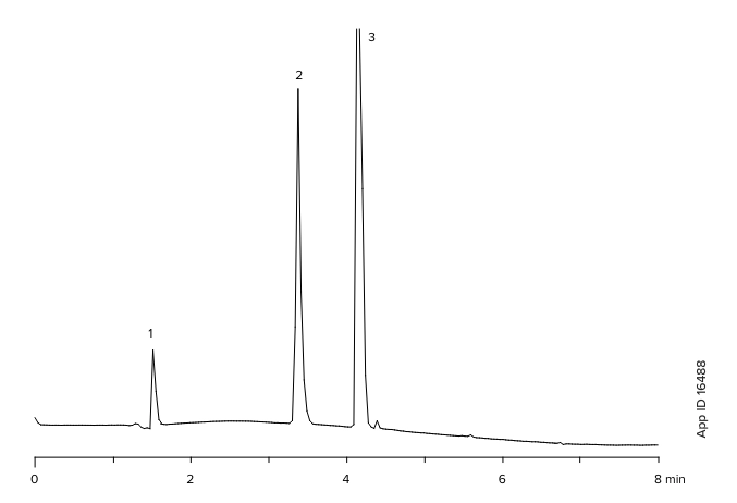 SFC Polar Selectivity Mix