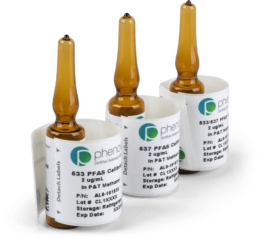 CRMs for PFAS methods 
