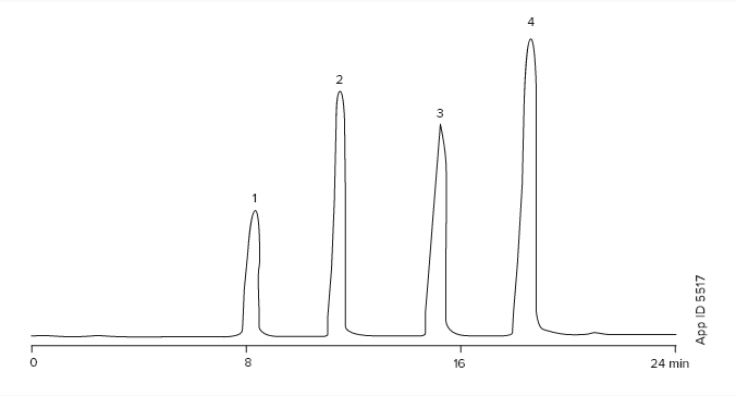 Carboxylic Acids with Rezex ROA-Organic Acid Chromatograph