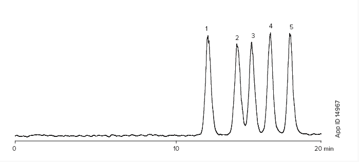 Rezex RPM-Monosaccharide Aminex HPX-87P-Wood Saccharides