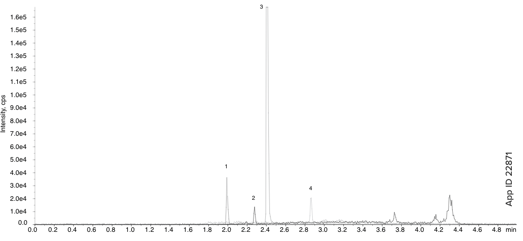 application note 22871