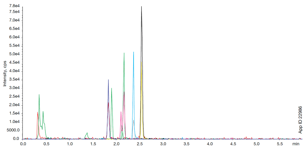 application id 22986