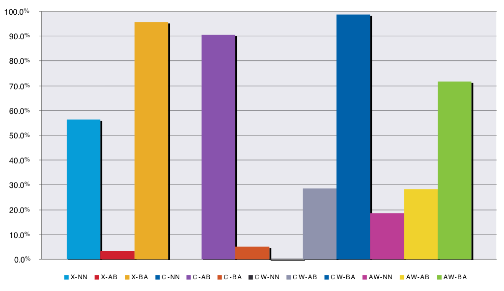 Recovery of Metoprolol