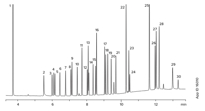 Zebron ZB-35 Gas Chromatography (GC) Columns: Phenomenex