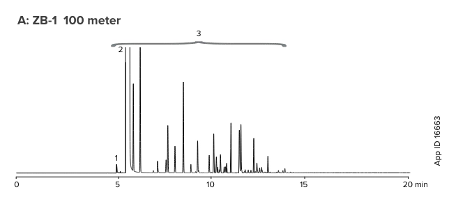 Zebron ZB-bioethanol Gas Chromatography (GC) Columns: Phenomenex