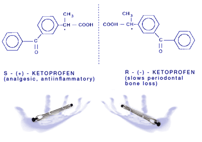 HPLC Chiral