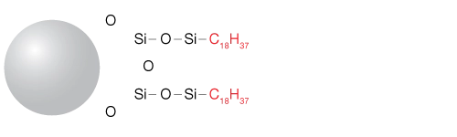 hplc-c18