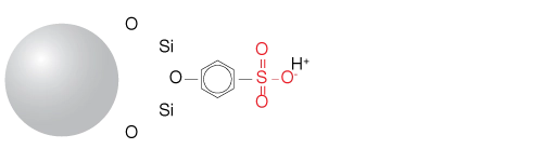 hplc-scx