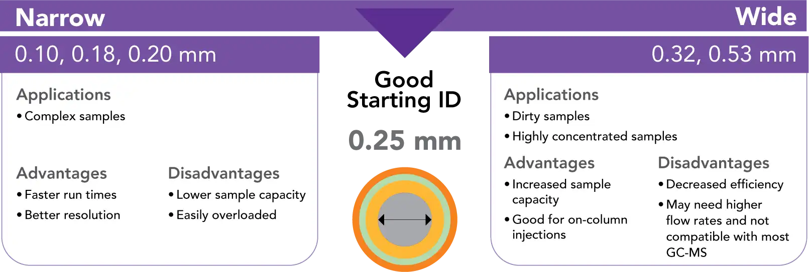 zebron-gas-anagement-narrow