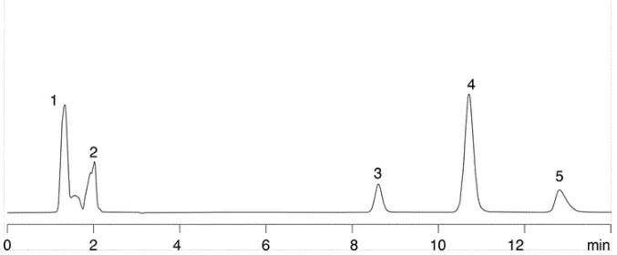 1224-tech-tip-image-c18-peak-shape-d