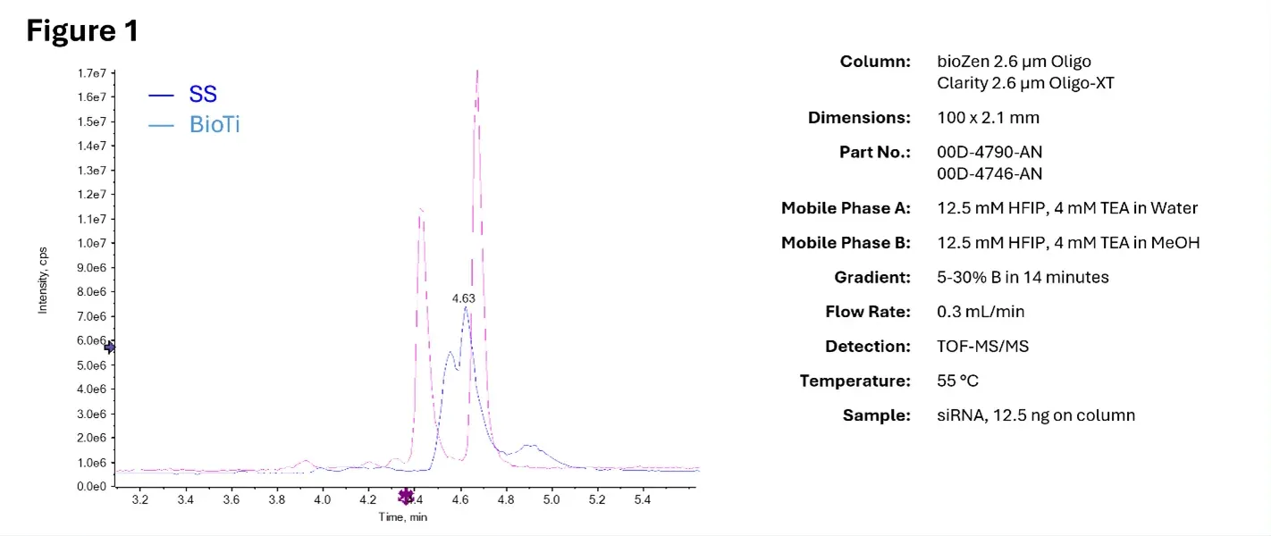 2025_July_LC_tech_note_Figure_1