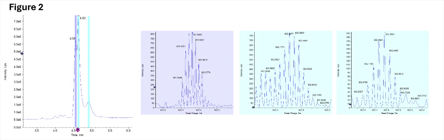 2025_July_LC_tech_note_Figure_2