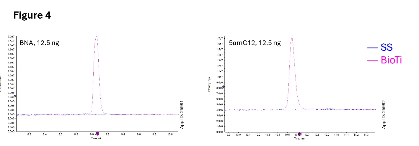2025_July_LC_tech_note_Figure_4