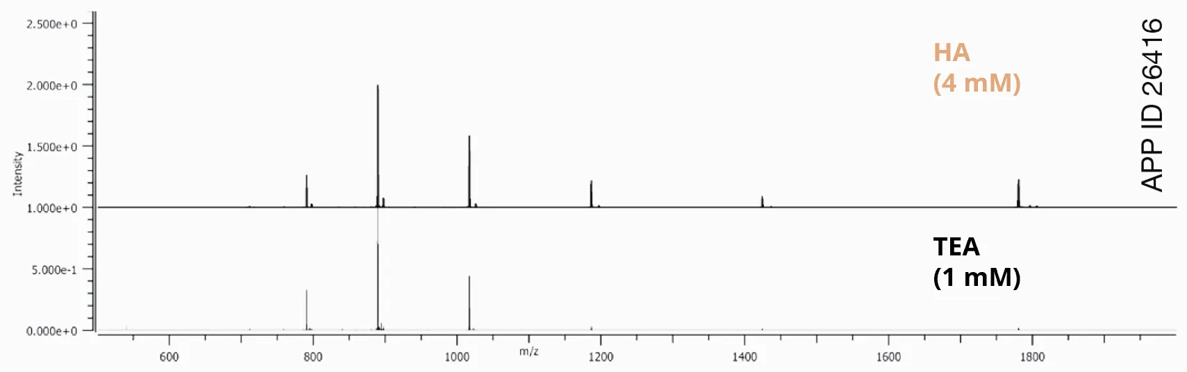 biozen-oligo-ionization-efficiency-tip