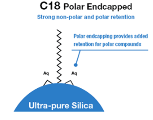 c18polarendcapping