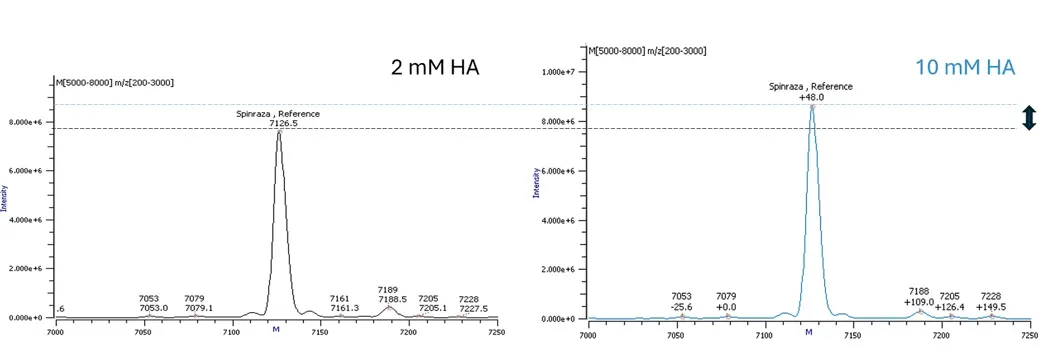 comparison-ms-oligo-by-alkyl-deconvoluted-spectra-tip