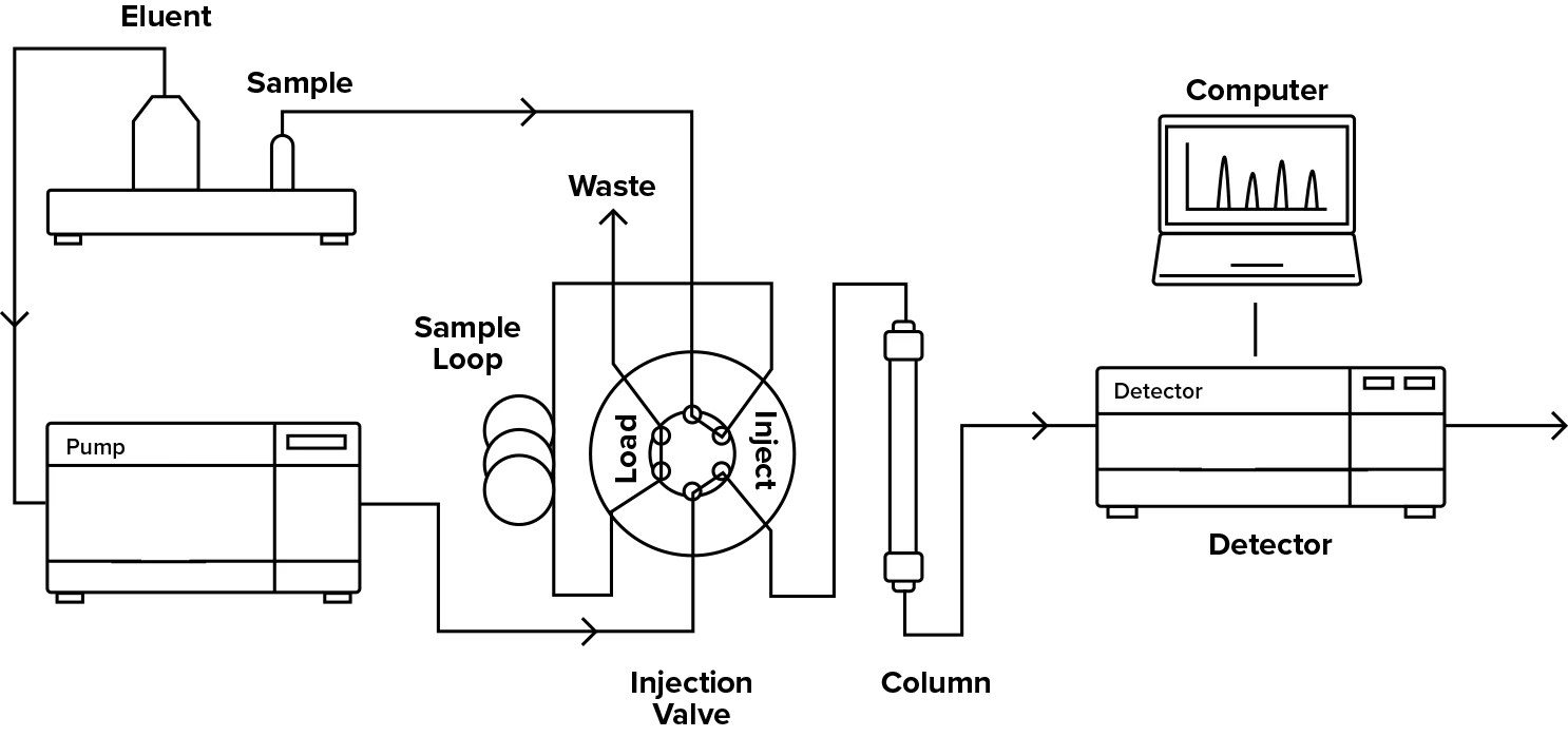 hplc-system