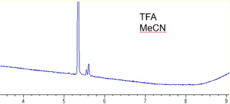 prep-scale-peptide-6