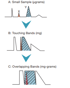 prep-scale-peptide-flow