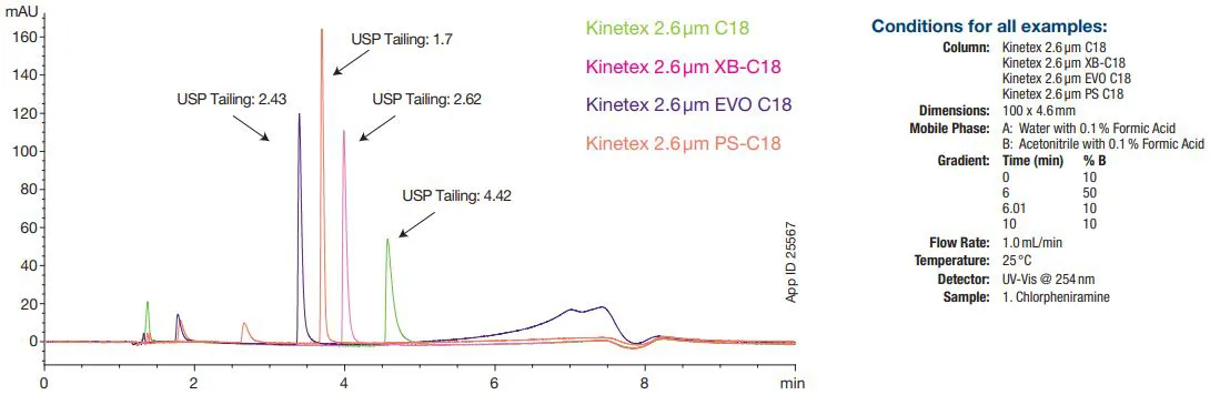 tn-1255-chromatogram-1